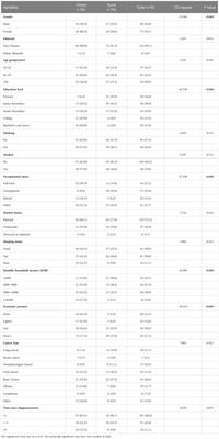 Oral health behavior and oral health service utilization among cancer patients in China: A multicenter cross-sectional study